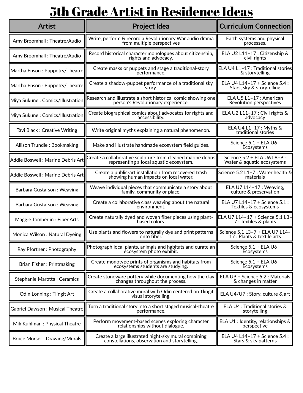 Preview of the Grade 5 Artist in Residence ideas printable chart